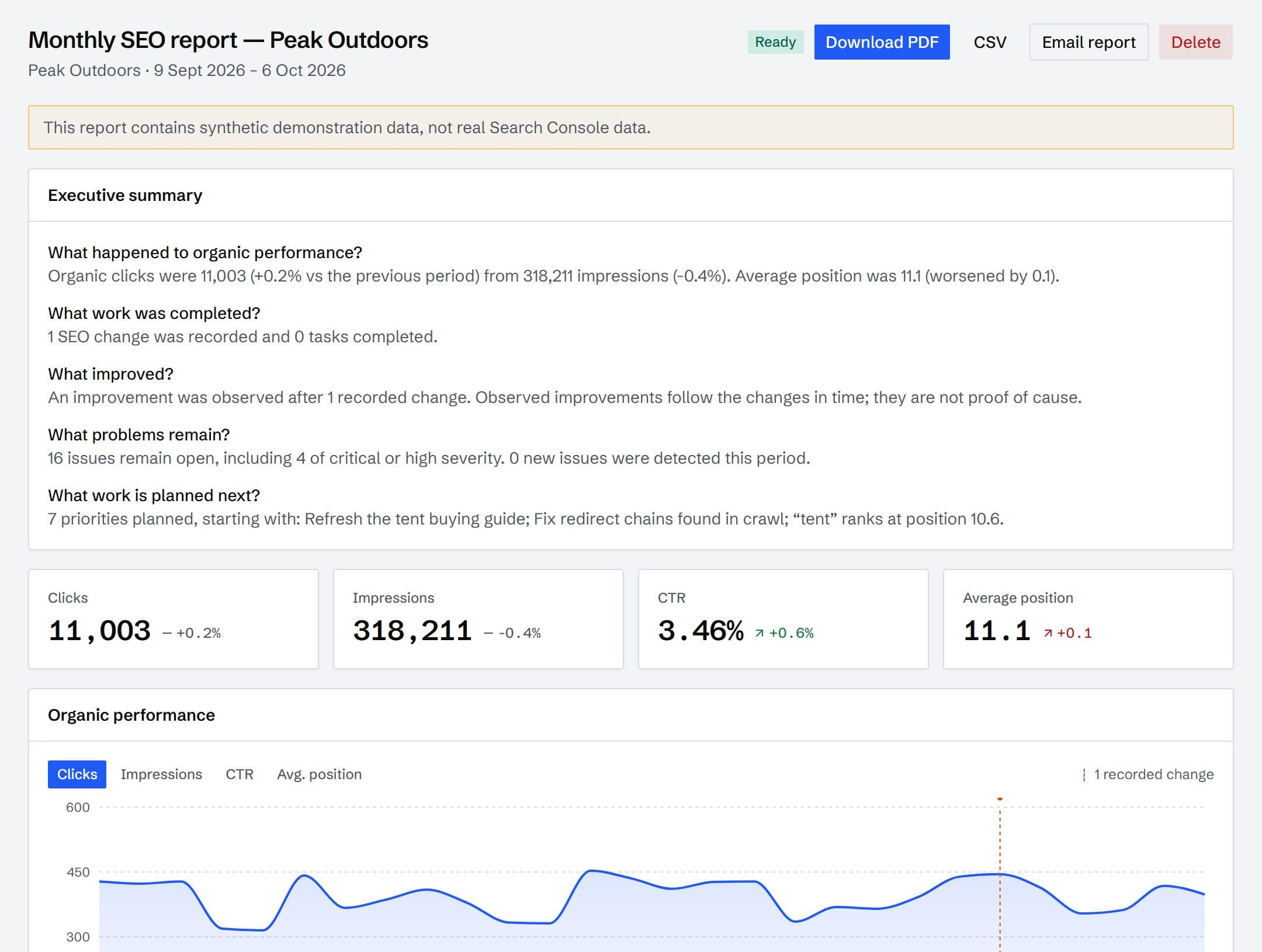 A client report with an executive summary answering five questions and performance figures