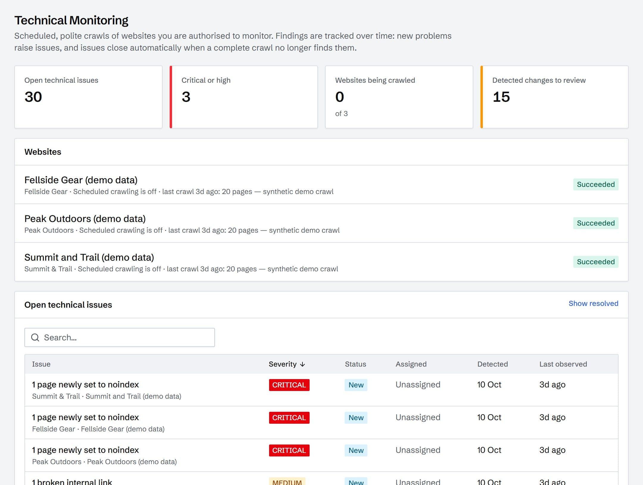Technical monitoring showing crawled websites and open technical issues by severity